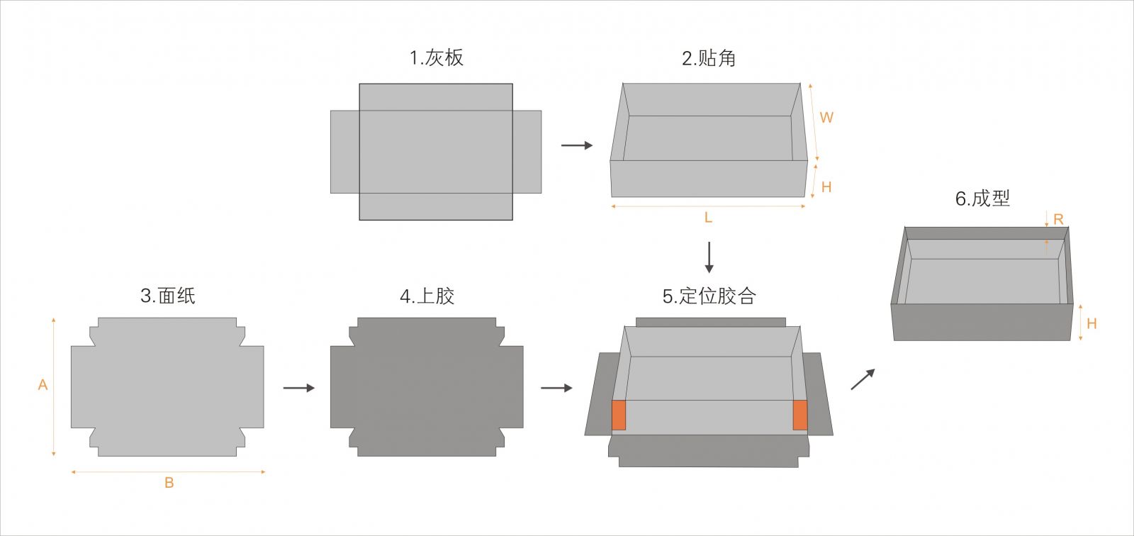 全自動(dòng)制盒機(jī)，全自動(dòng)天地蓋機(jī)，全自動(dòng)紙盒成型機(jī)，全自動(dòng)禮盒機(jī)，自動(dòng)開槽機(jī)，全自動(dòng)天地蓋紙盒設(shè)備-廣東鴻銘智能股份有限公司