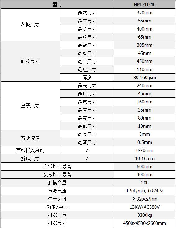 全自動(dòng)制盒機(jī)，全自動(dòng)天地蓋機(jī)，全自動(dòng)紙盒成型機(jī)，全自動(dòng)禮盒機(jī)，自動(dòng)開槽機(jī)，全自動(dòng)天地蓋紙盒設(shè)備-廣東鴻銘智能股份有限公司